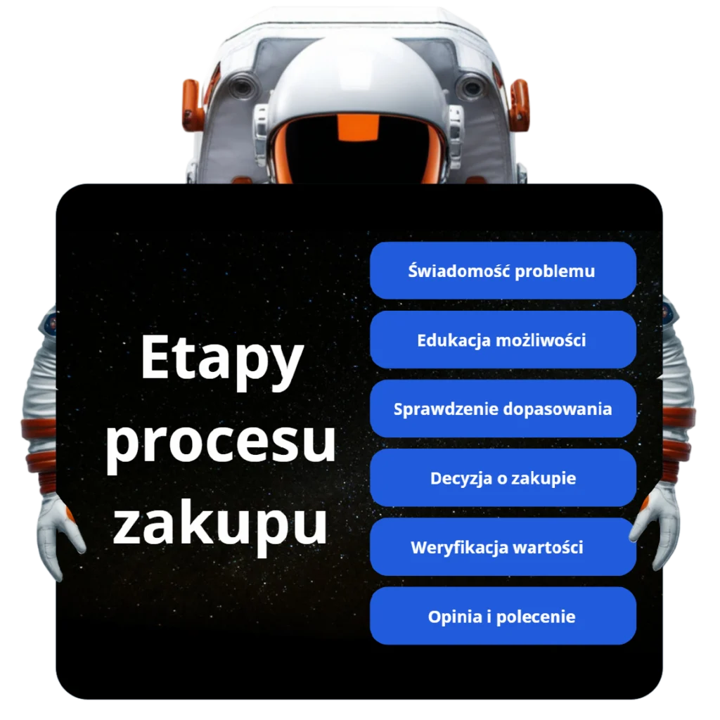 leady sprzedażowe b2b